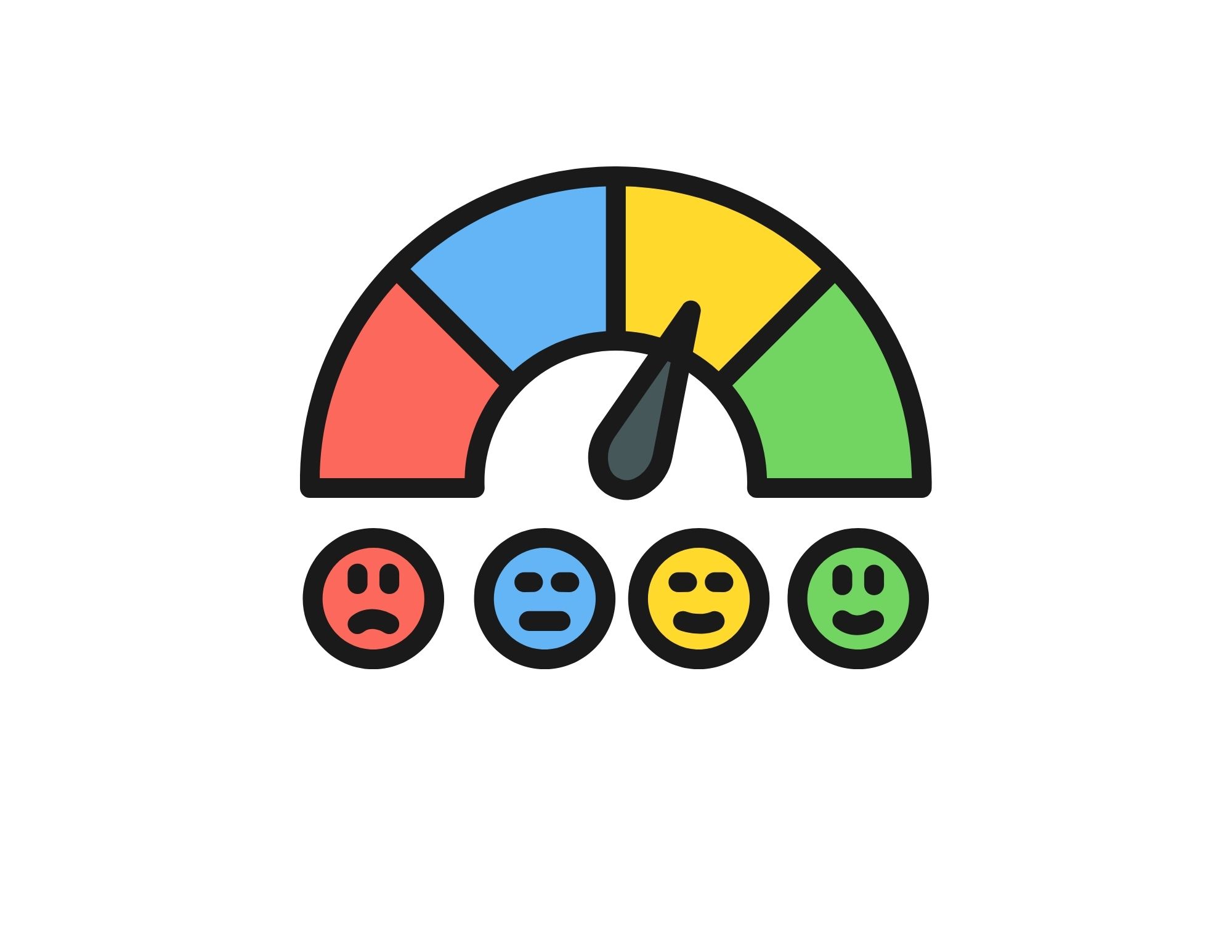 graph depicting scale from happy to sad and it is showing moderate happiness